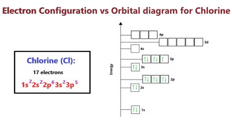 chlorine electron arrangement|4.7: Arrangements of Electrons .